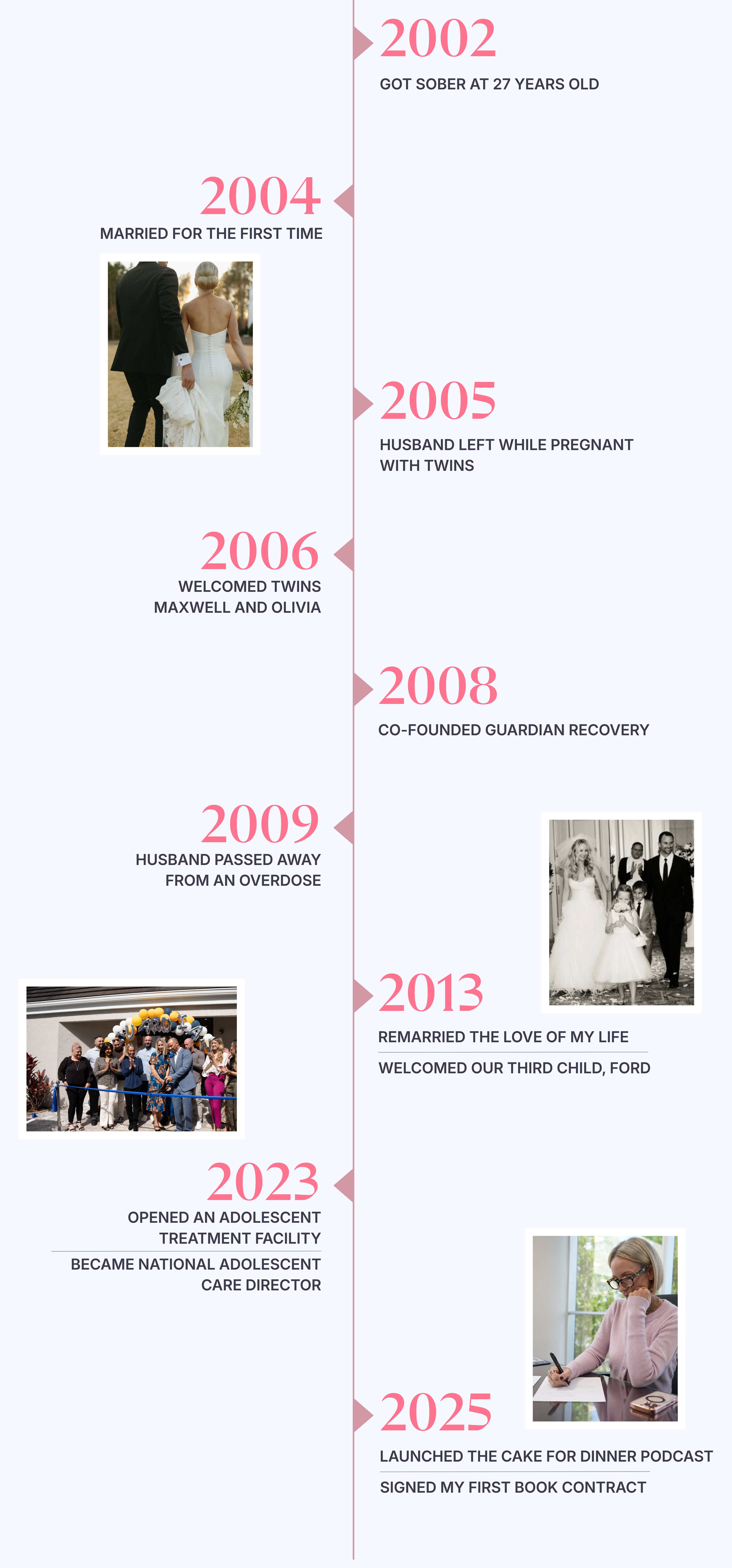 Keesha Scott Timeline